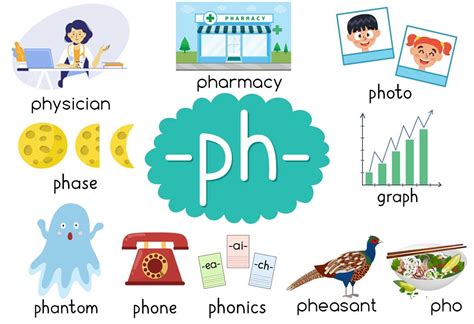 4 letter words with ph|4 Letter Words With PH .